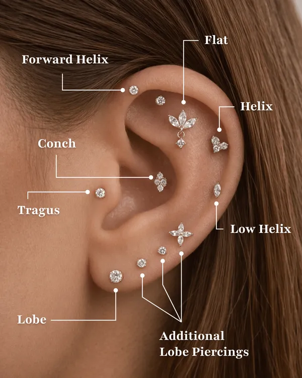 Rodzaje przekłuć chrząstki ucha — helix, tragus, conch, flat, forward helix — Cute Piercing Warszawa